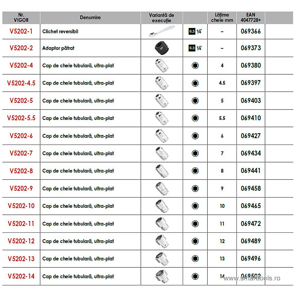 set-de-chei-tubulare-ultra-plate-1-4-25-piese set-de-chei-tubulare-ultra-plate-1-4-25-piese