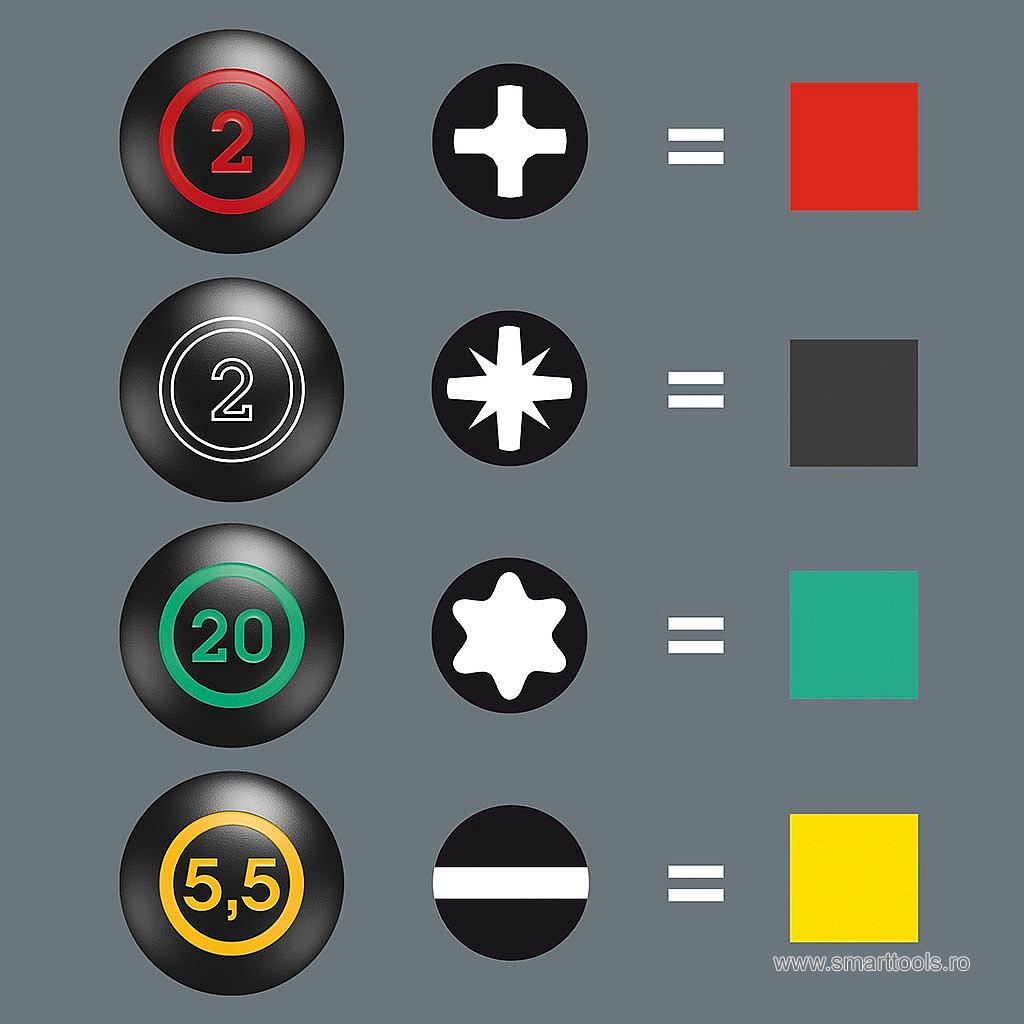 set-surubelnite-stubby-set-1-wera-5-piese